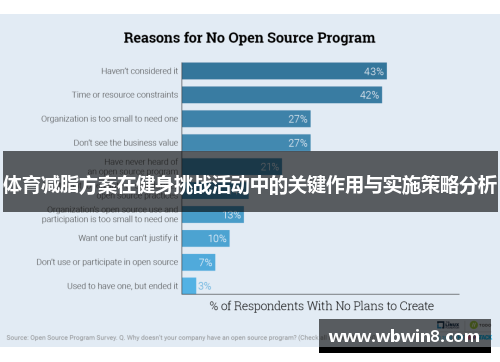 体育减脂方案在健身挑战活动中的关键作用与实施策略分析