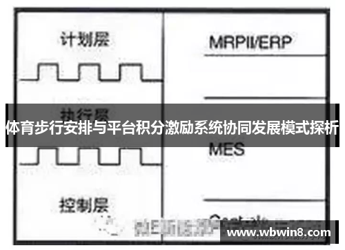 体育步行安排与平台积分激励系统协同发展模式探析